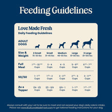 Feeding guidelines panel for Love Made Fresh adult dogs with serving chart