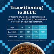 Dog food transition feeding chart with bowl of brown kibble
