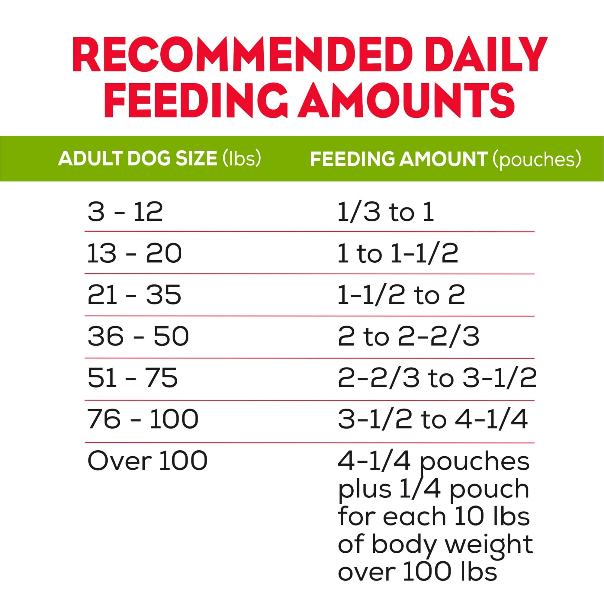 Purina Moist & Meaty Dry Dog Food, High Protein Chopper Burger Real Beef, 12 oz Pouches (6 Pack)