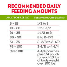 Recommended daily feeding amounts chart for adult dogs by weight