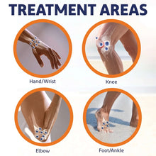 Arthritis pain gel treatment area icons for hand, knee, elbow, and foot/ankle