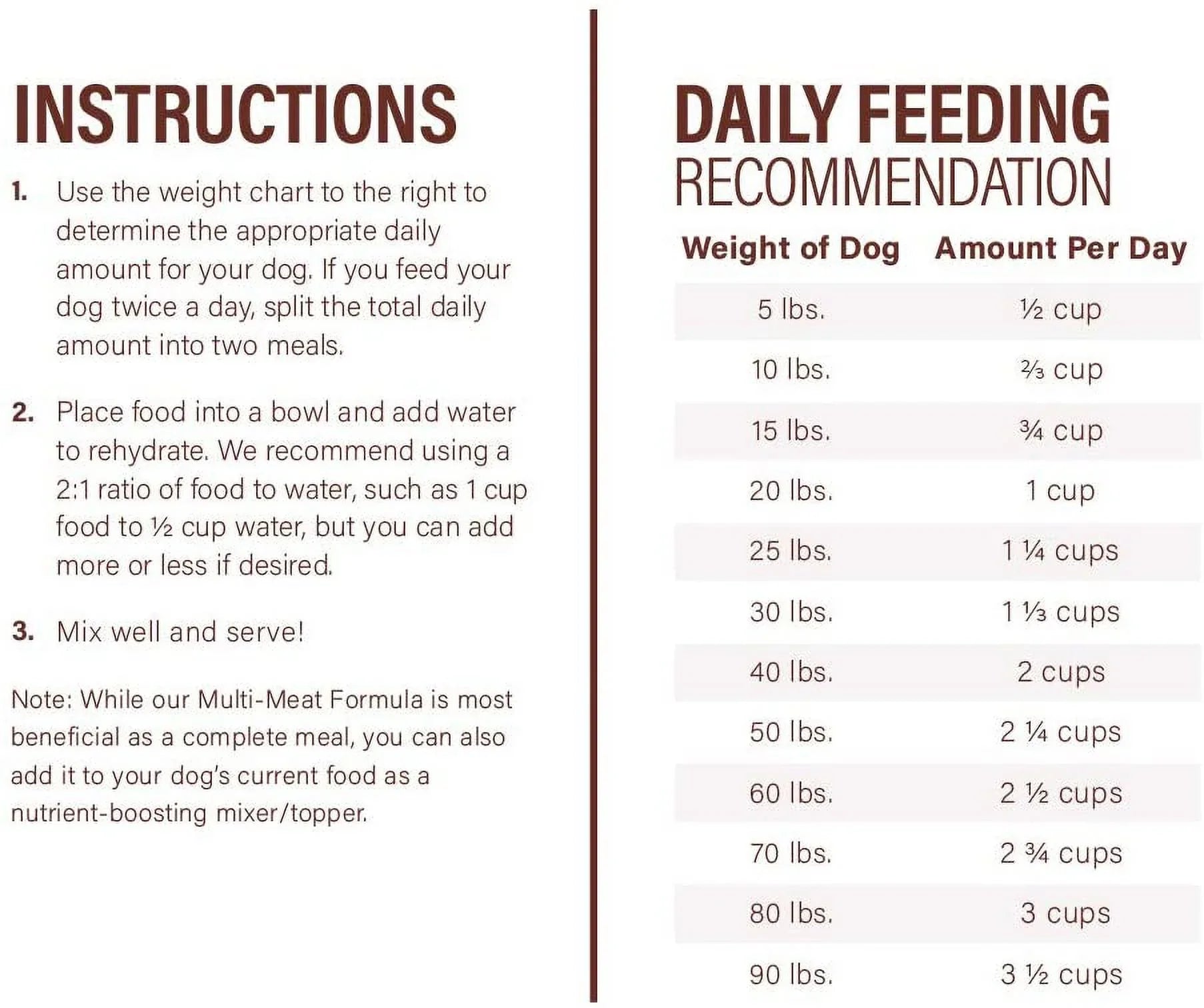 360 Pet Nutrition Multi Protein Flavor Freeze Dried Dog Food