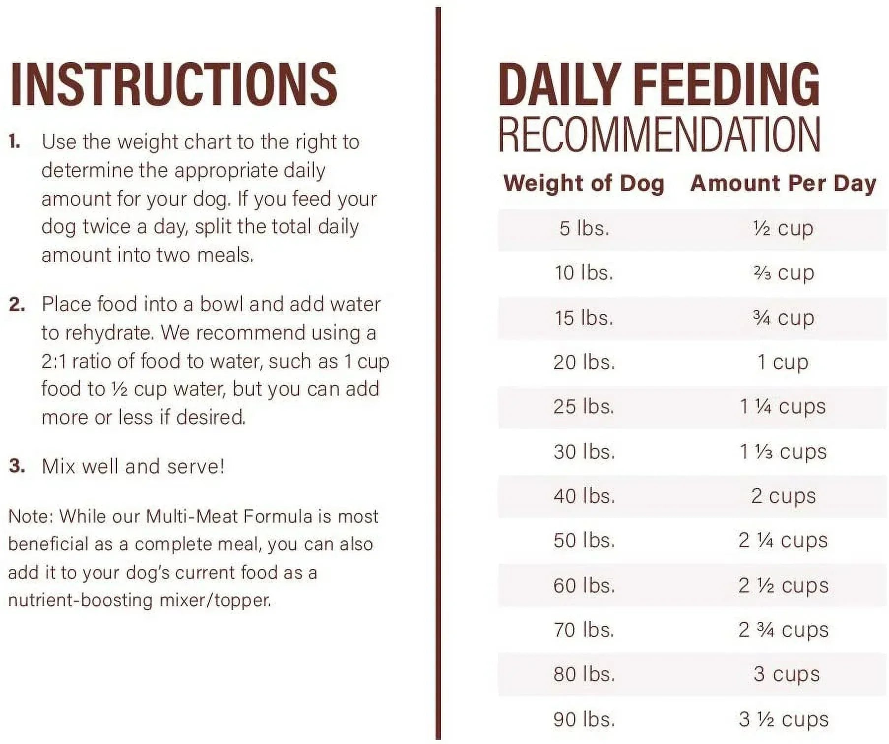360 Pet Nutrition Multi Protein Flavor Freeze Dried Dog Food