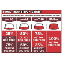 Ol' Roy food transition chart showing mixing amounts over 10 days