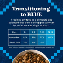 Feeding transition chart to BLUE with kibble bowl at bottom