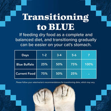 Transitioning to BLUE feeding chart with stacked kitten paws graphic
