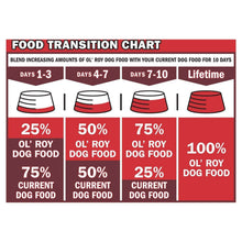 Food transition chart label for wet dog food