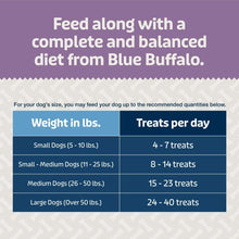 Dog treat feeding chart for complete balanced diet, weight in lbs and treats per day