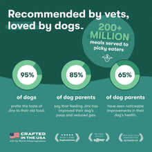 Chicken jerky bites promotional infographic with 65%, 85%, and 95% badges