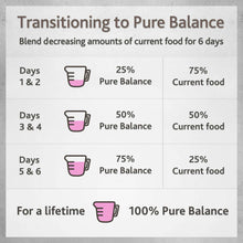 Dog wet food transition feeding schedule chart to Pure Balance