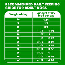 Recommended daily feeding guide chart for adult dogs on IAMS minichunks bag