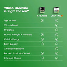 Creatine supplement benefits chart with micronized creatine tub