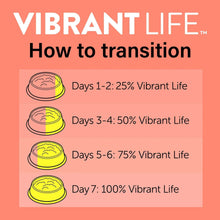Vibrant Life feeding transition schedule graphic with day-by-day percentages