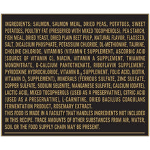 Dog food ingredient list panel with salmon, peas, potatoes, and vitamin supplements