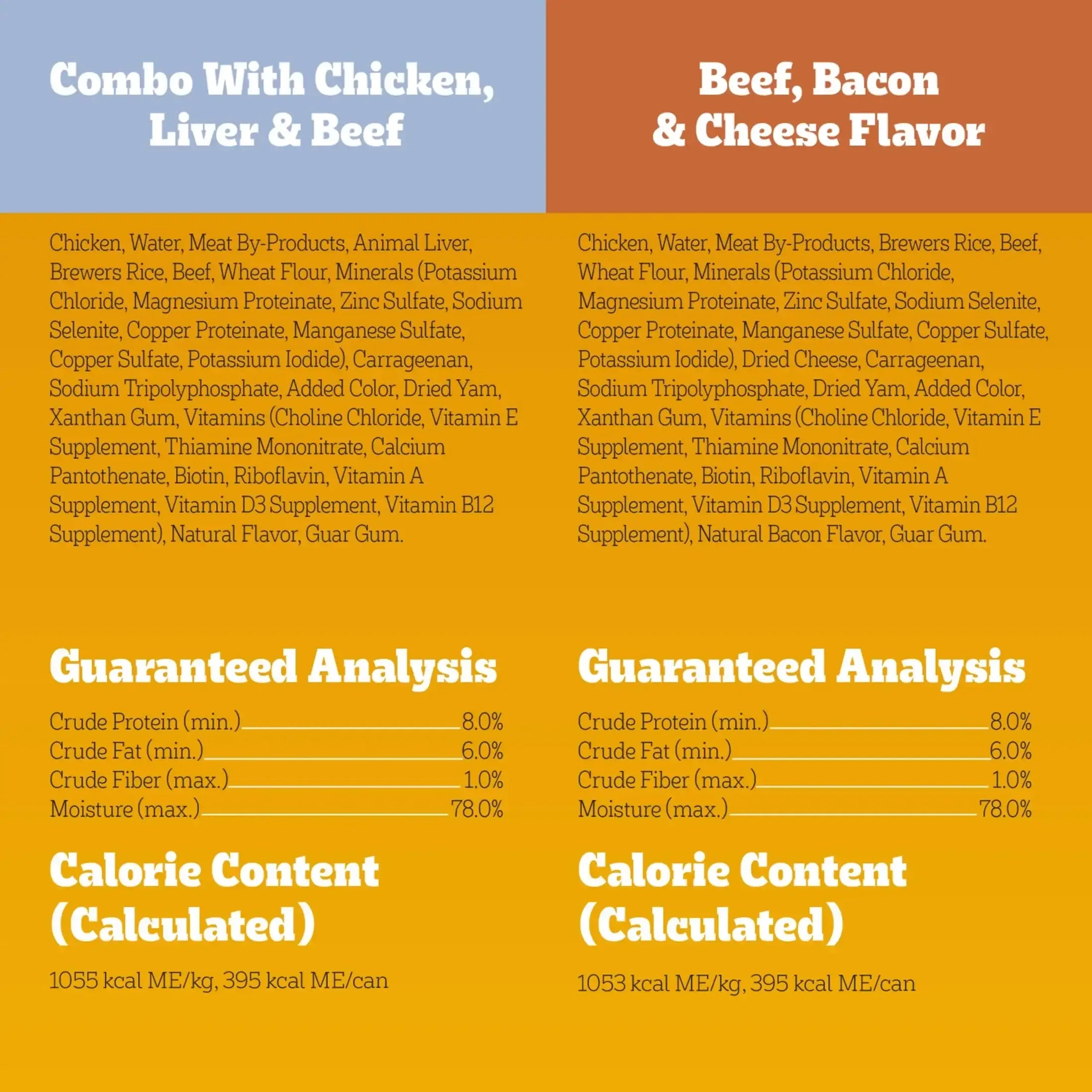 Pedigree Chopped Ground Dinner Chicken & Bacon Variety Pack Wet Dog Food, (12) 13.2 oz Cans - USA MEGA SHOP