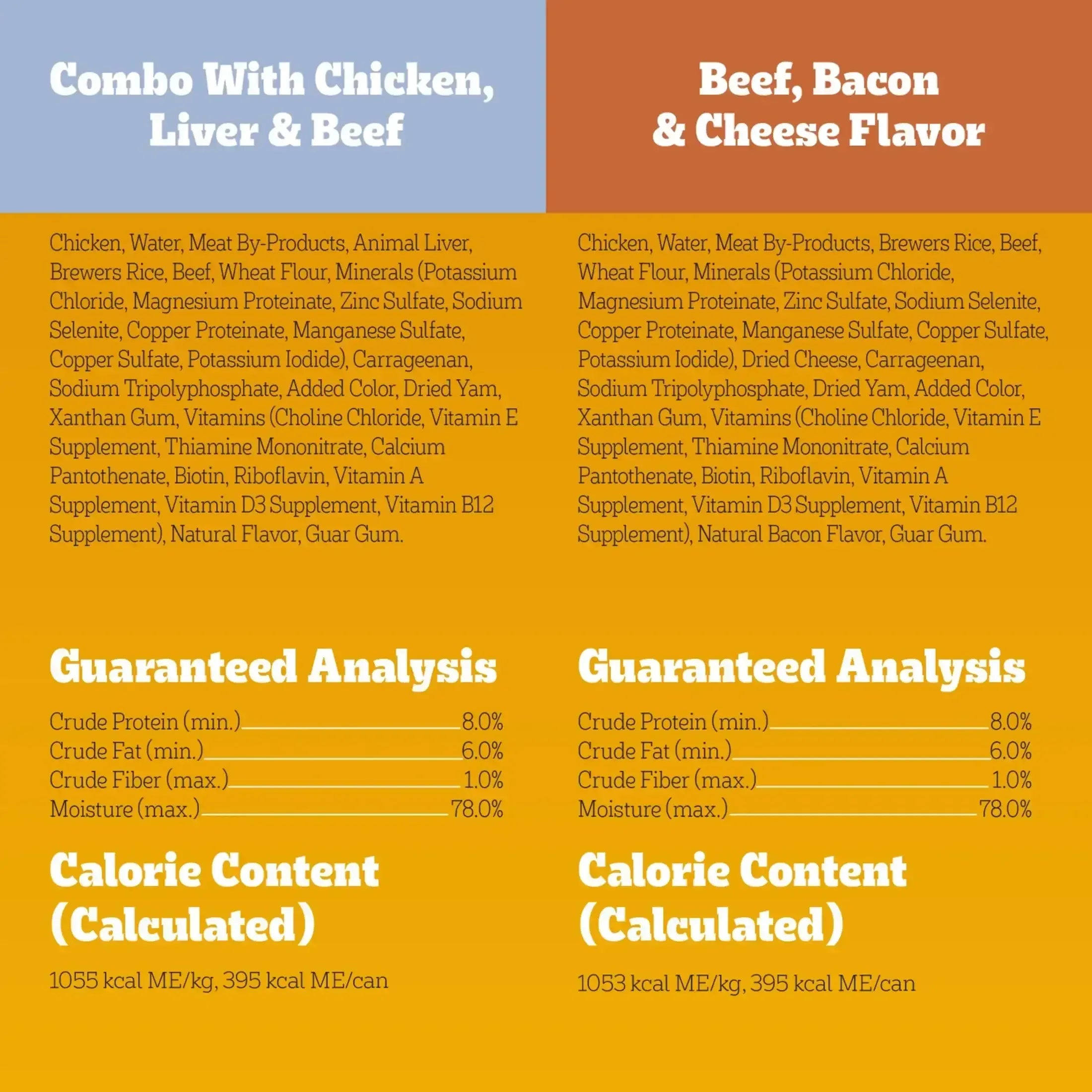 Pedigree Chopped Ground Dinner Chicken & Bacon Variety Pack Wet Dog Food, (12) 13.2 oz Cans