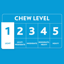 Chew level rating chart showing levels 1 to 5 for dog toy