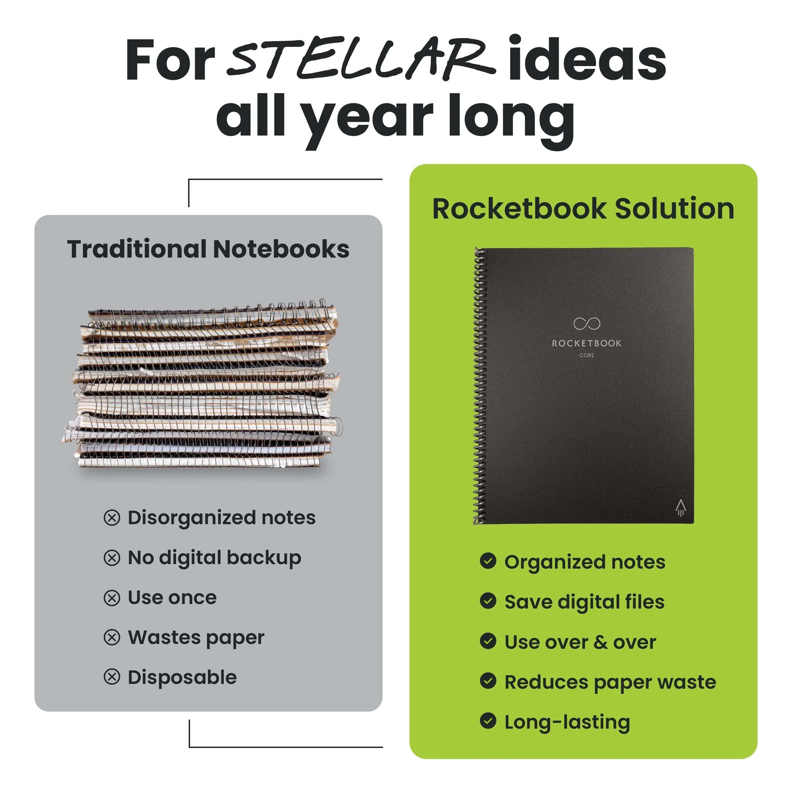 Rocketbook Smart Reusable Core Notebook - Dotted, Executive Size, Black - USA MEGA SHOP