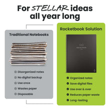 Reusable smart notebook vs traditional notebooks comparison chart