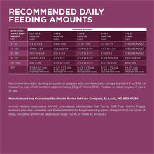 Recommended daily feeding amounts chart on dry dog food bag