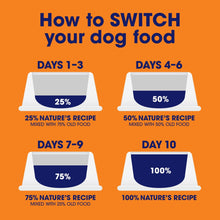 Dog food switch chart showing transition days 1–10 from 25% to 100%