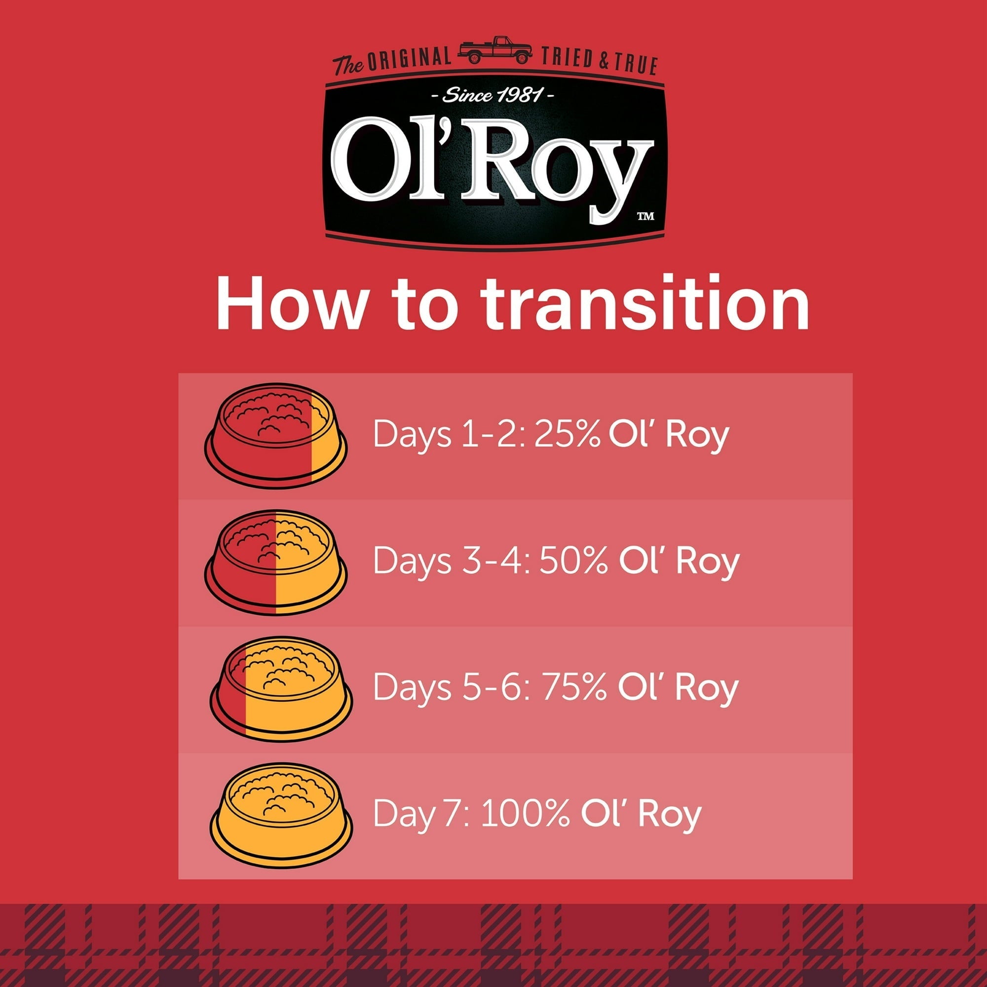Ol' Roy Ribeye Flavor Cuts in Gravy Wet Dog Food, 13.2 oz Can
