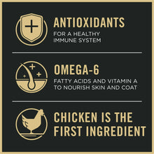 Dry dog food panel: antioxidants, omega-6, and chicken first ingredient icon