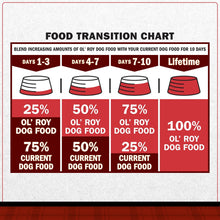Wet dog food can label with food transition chart for mixing days