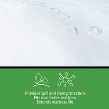 Water-resistant white fabric on a waterproof mattress protector with droplets visible
