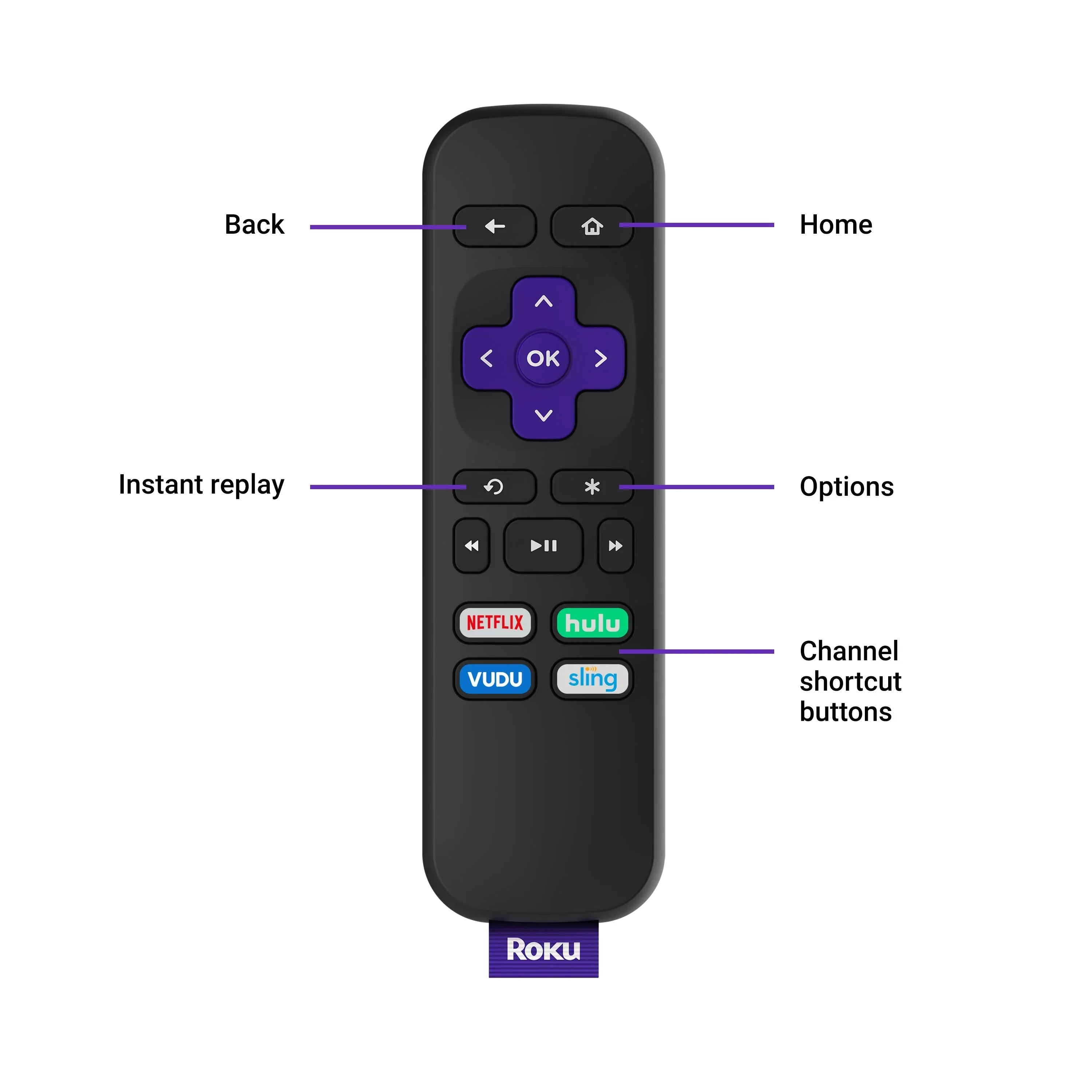 Roku Express 2019 | HD Streaming Media Player with High Speed HDMI Cable and Simple Remote - USA MEGA SHOP