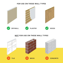 Wall type compatibility chart for picture hangers: drywall, plaster, wood