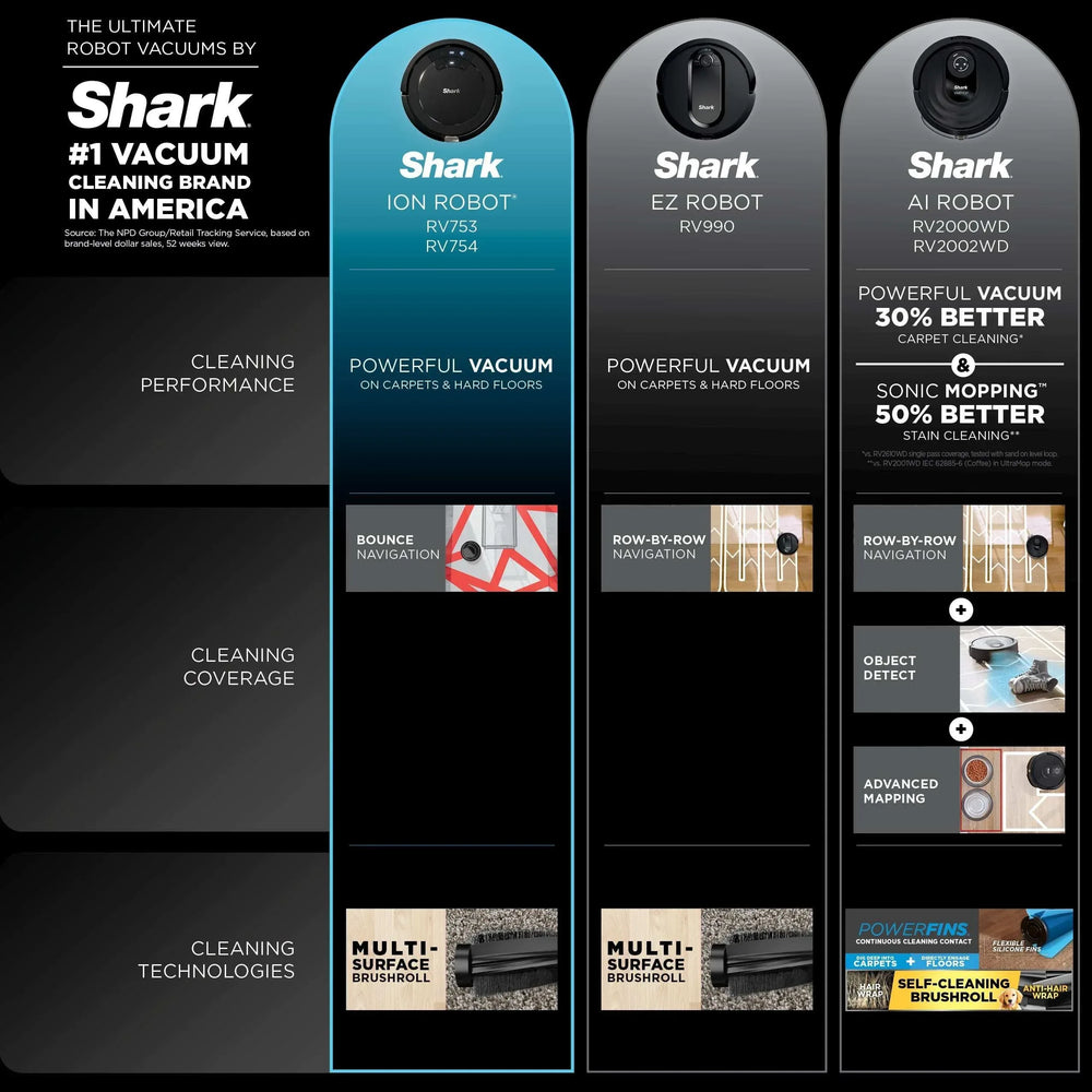 Shark ION Robot Vacuum, Carpet & Hard Floor, Pet Friendly, Wi-Fi, Tri-Brush System, Bounce Navigation, RV754 - USA MEGA SHOP