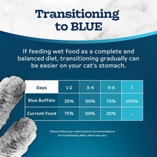 Wet cat food transition feeding chart with cat illustrations.