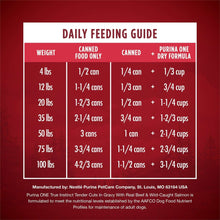 Daily feeding guide chart for canned and dry Purina ONE dog food portions by weight