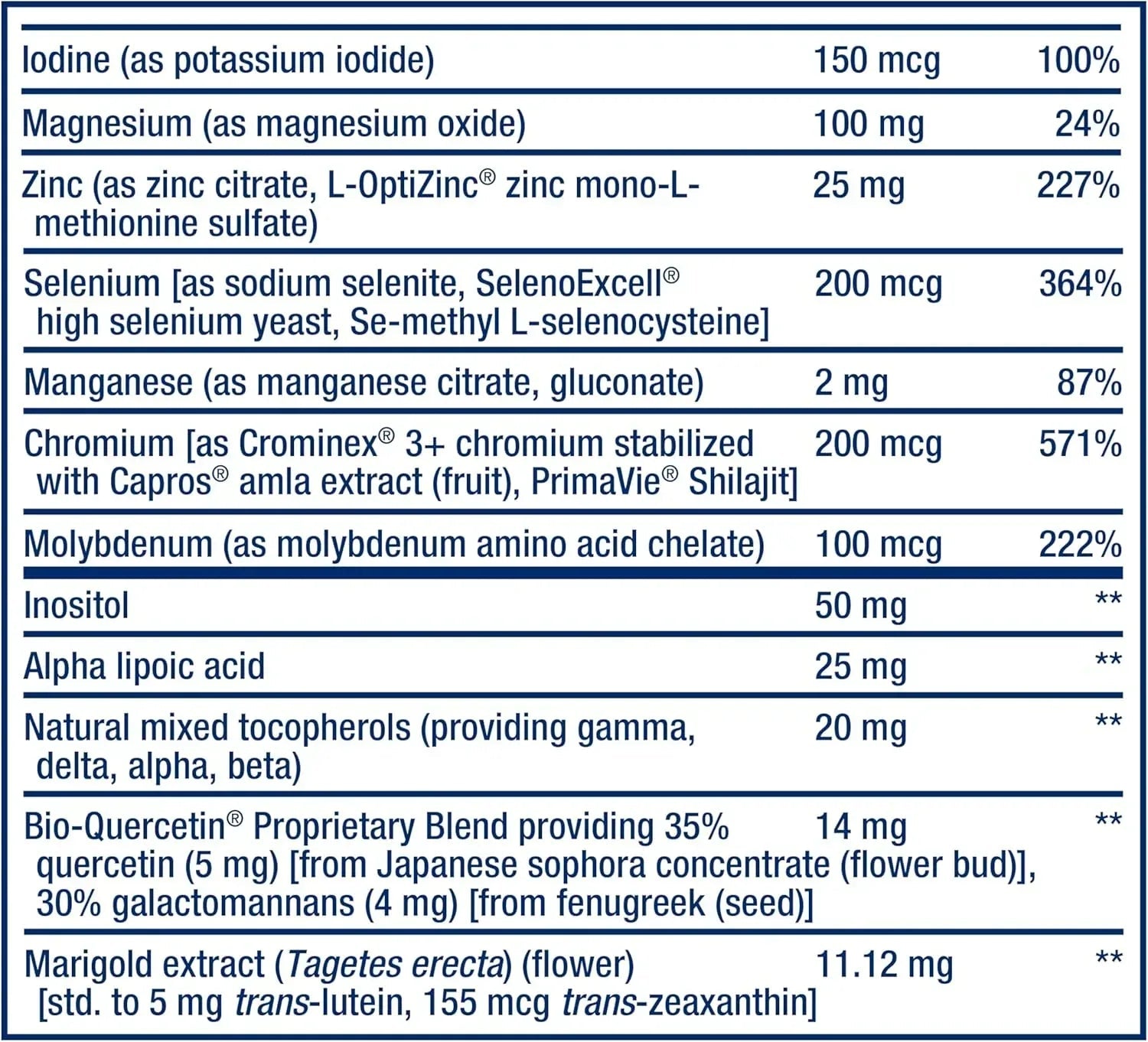 Life Extension, Two-Per-Day Multivitamin