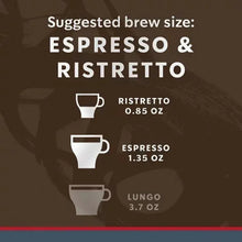 Brew size chart for ristretto, espresso, and lungo with ounce amounts