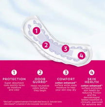 Protective bladder control pad with numbered feature callouts 1–4