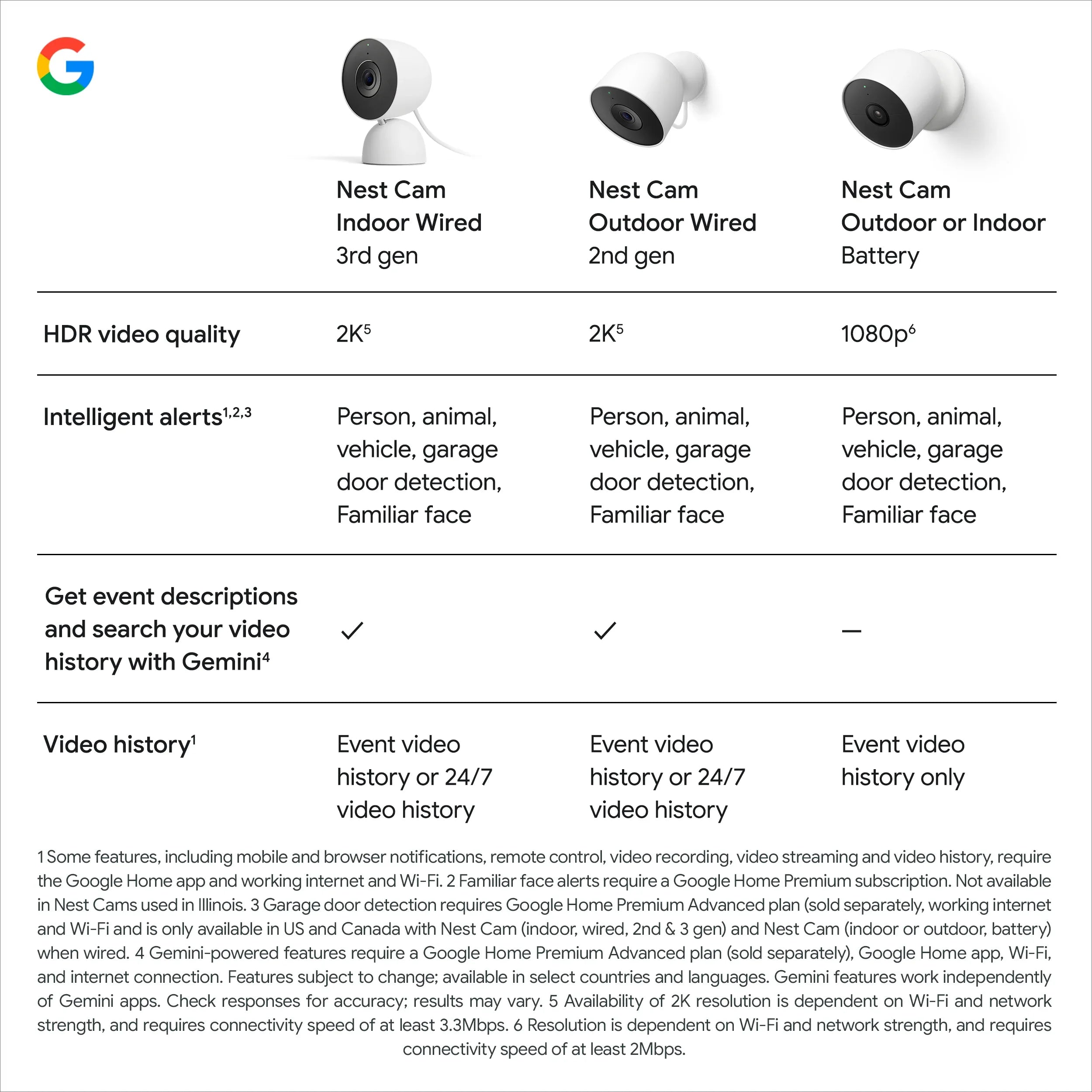 Google Nest Cam Indoor (Wired, 3rd Gen) - Indoor Security Camera with 2K Video - Works with Google Home - With Gemini - Berry