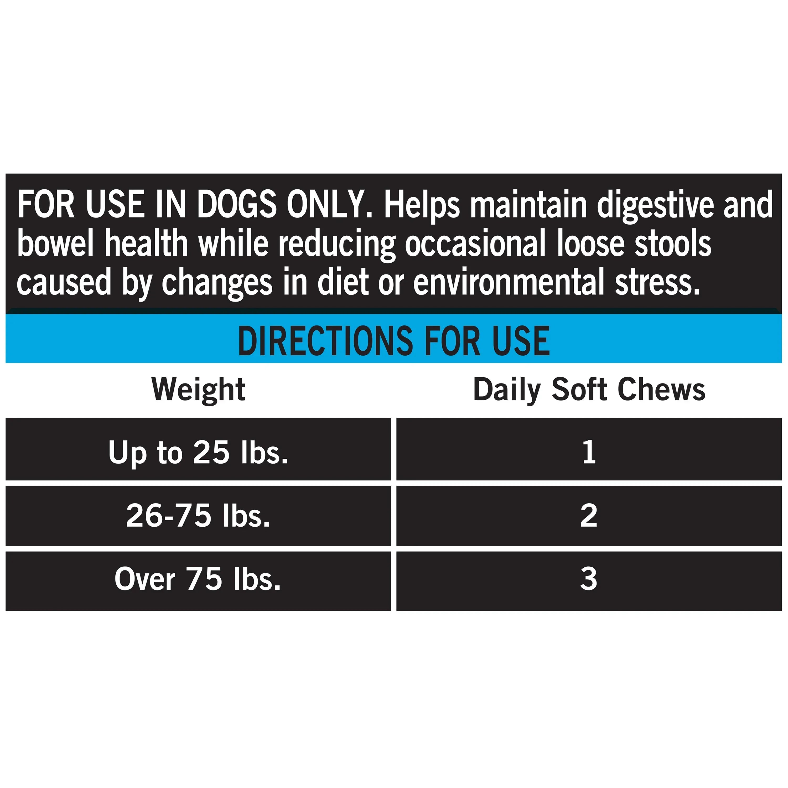 Pure Balance Pro+ Probiotic, Digestion Support, Dog Soft Chews, 30 Count