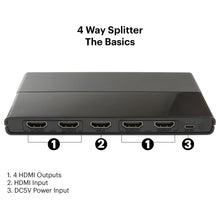 HDMI 4-way splitter front panel with five HDMI ports and power input