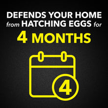 Flea spray protection graphic showing 4 months duration.