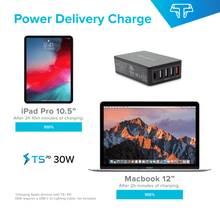 Power delivery charge infographic labeled TS PD 30W for iPad Pro and MacBook