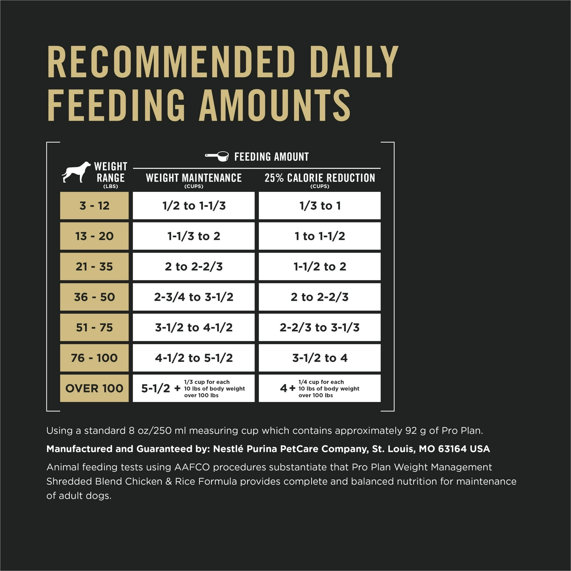 Purina Pro Plan Weight Management Dry Dog Food, Shredded Chicken and Rice, High-Protein Kibble with Probiotics