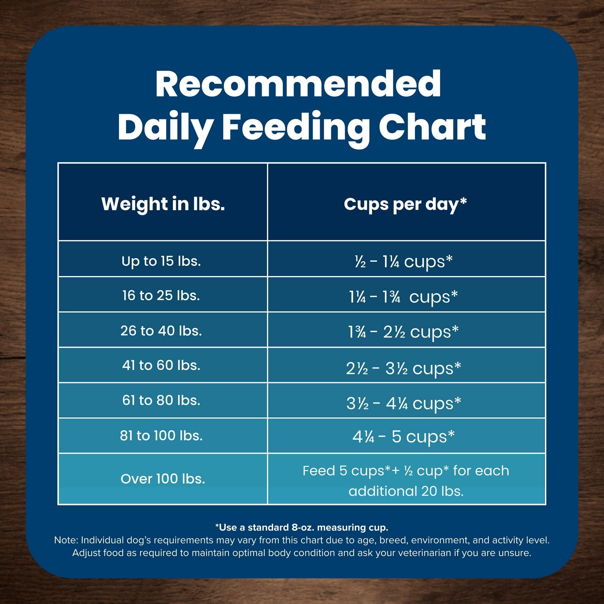 Blue Buffalo Life Protection Formula Natural Dry Dog Food, Beef & Brown Rice, 15-lb. Bag