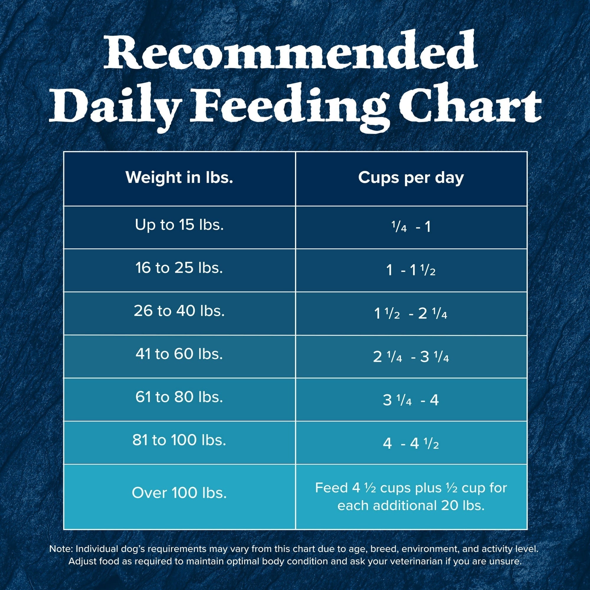 Blue Buffalo Wilderness Natural Dry Dog Food Plus Wholesome Grains, Chicken