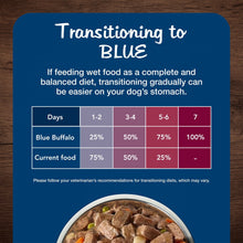 Wet dog food transitioning chart with can of hearty beef stew