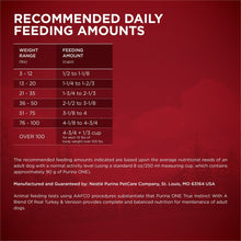 Dry dog food recommended daily feeding amounts chart with weight range table