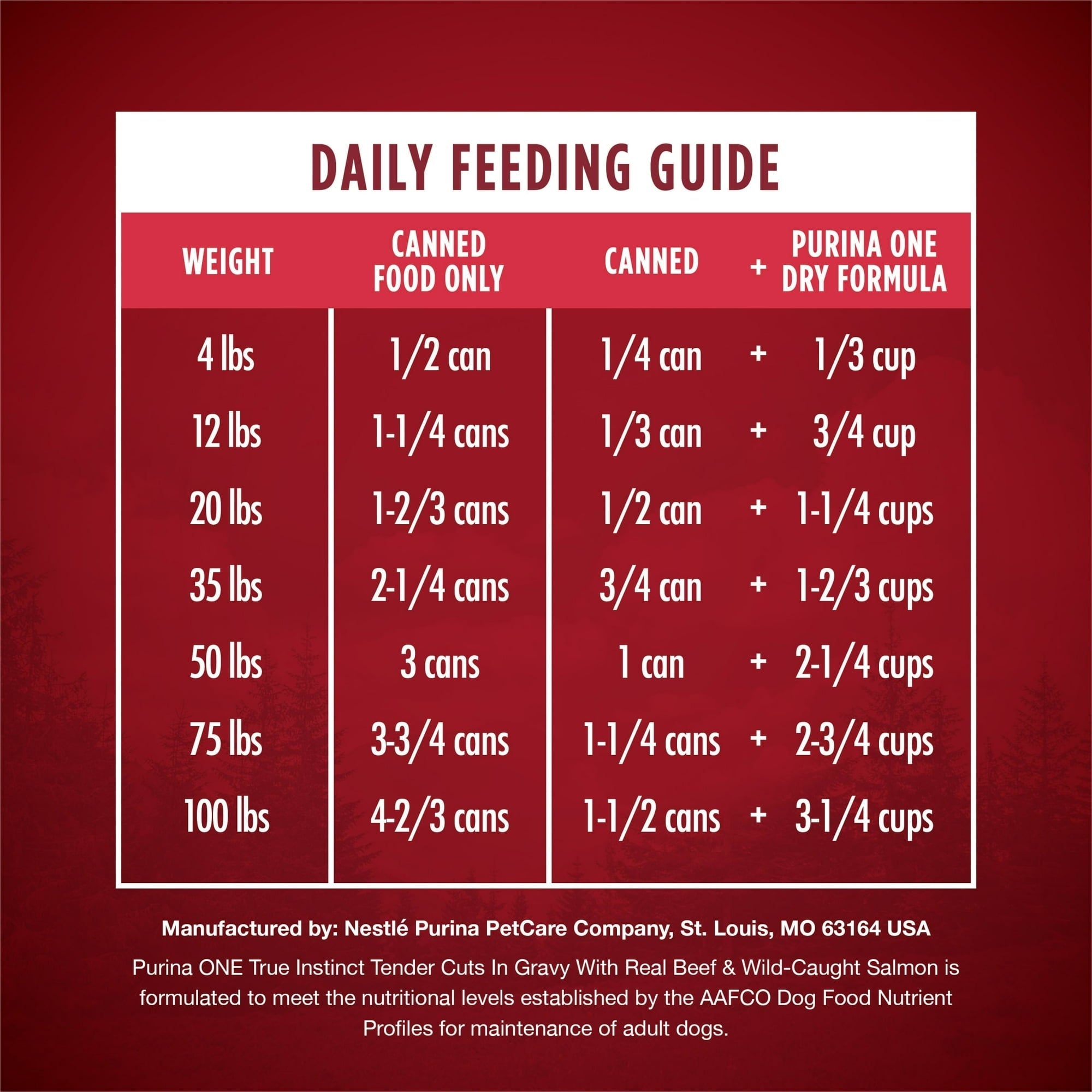 Purina ONE True Instinct Wet Dog Food, High Protein Soft Beef & Salmon, 13 oz Can