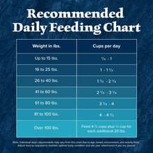 Daily feeding chart for dry dog food with weight and cups-per-day table