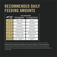 Dog food feeding chart label with recommended daily feeding amounts table